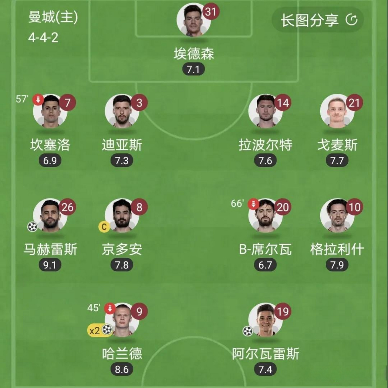 关于CBA常规赛国际比赛日走向成谜；曼城战术微调；更衣室稳定；阵容厚度经受考验的信息-九游会电子